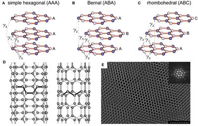 Frontiers | Carbon Anode Materials for Rechargeable Alkali Metal 